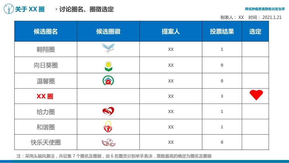 降低肿瘤患者静脉炎发生率医院护理品管圈QCC成果汇报课件AAAA_第6页
