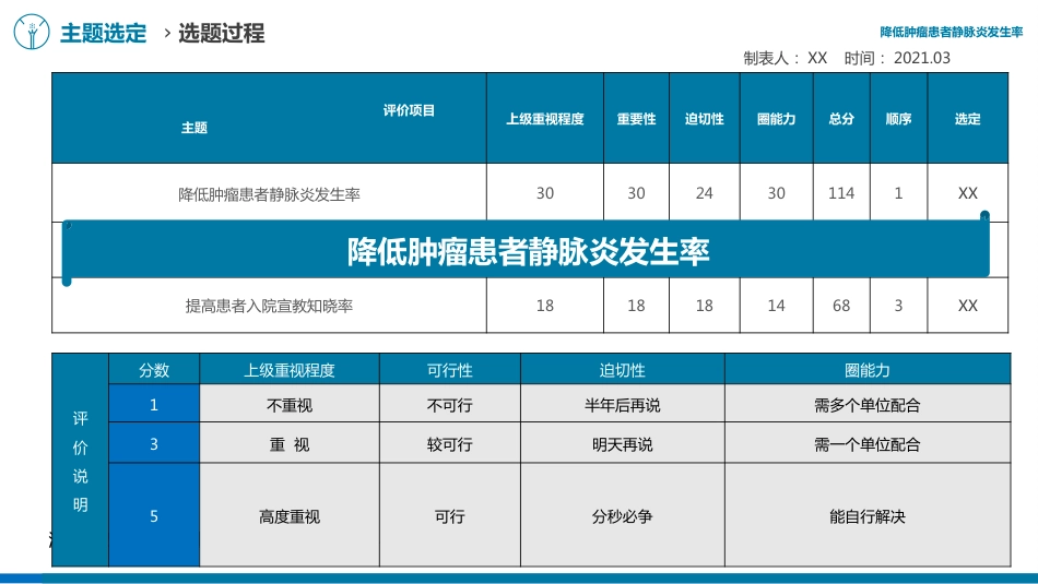 降低肿瘤患者静脉炎发生率医院护理品管圈QCC成果汇报课件AAAA_第9页