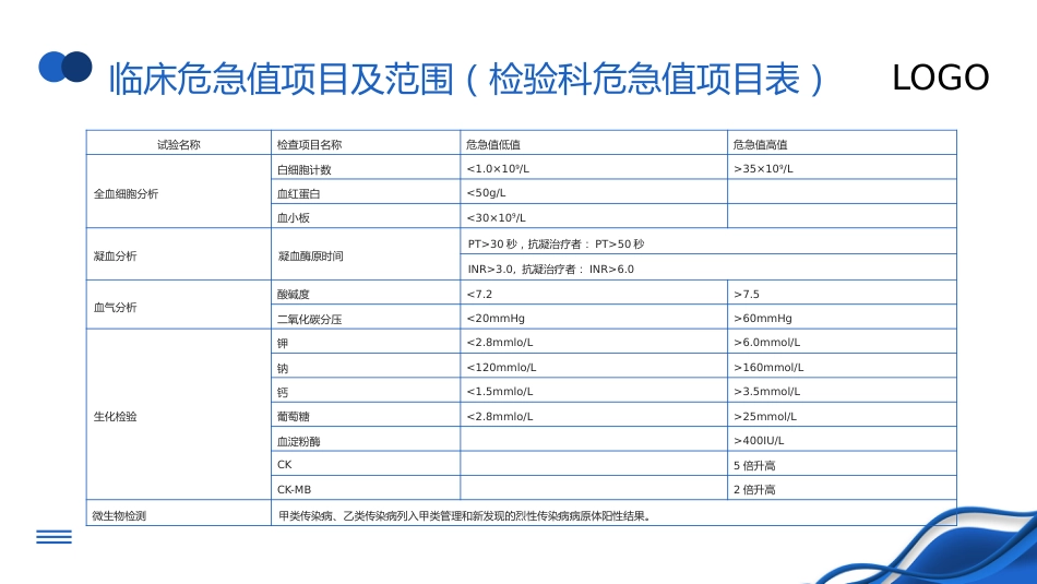 危急值培训_第9页