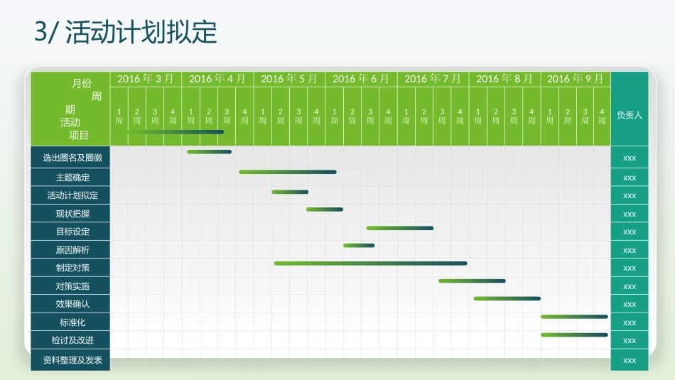 提高抗肿瘤药物操作的规范性品管圈_第12页