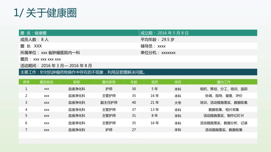提高抗肿瘤药物操作的规范性品管圈_第6页