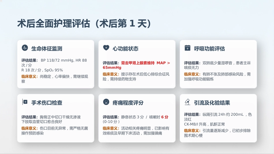 心血管内科-冠脉搭桥术后个案护理_第4页