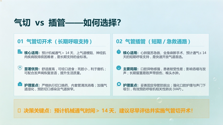人工气道（气切）护理_第7页