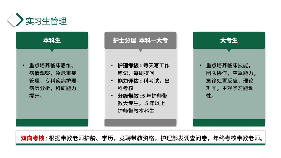 外书护士进修学习汇报_第12页