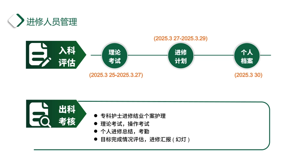外书护士进修学习汇报_第13页
