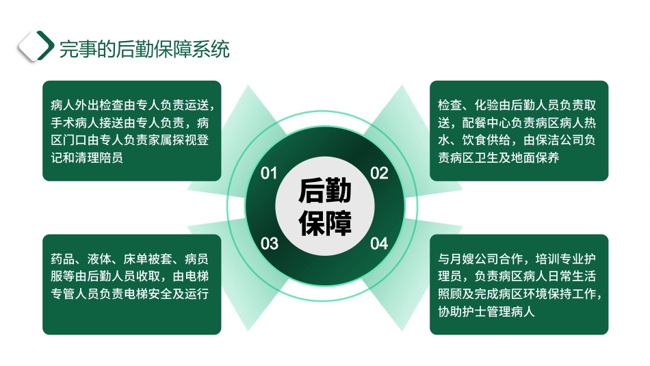 外书护士进修学习汇报_第15页