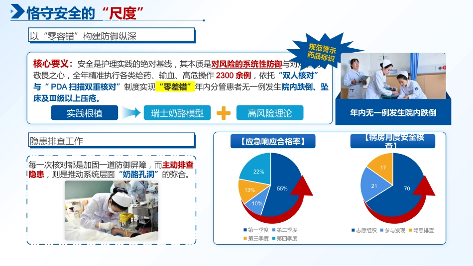 康复科年终工作总结_第3页
