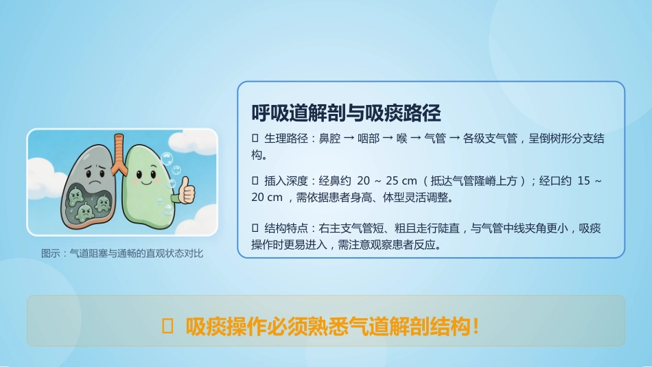 经鼻_口腔吸痰操作规范(1)_第10页