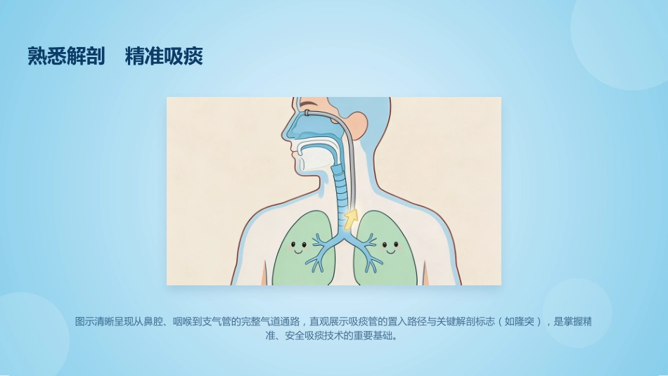 经鼻_口腔吸痰操作规范(1)_第9页