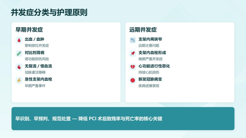 守护“心”健康——冠心病PCI术后护理要点与实践(1)_第12页