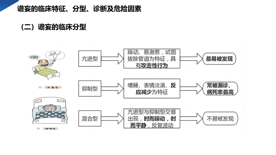 老年骨折患者谵妄的预防与护理PPT模板_第10页