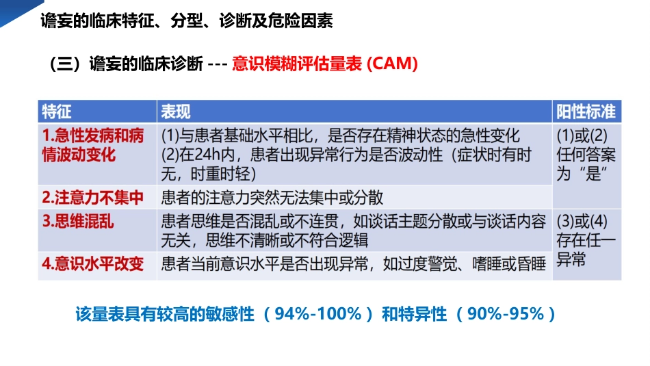 老年骨折患者谵妄的预防与护理PPT模板_第12页
