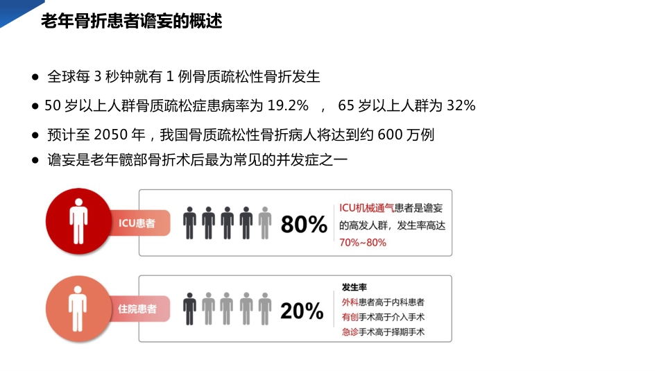 老年骨折患者谵妄的预防与护理PPT模板_第4页