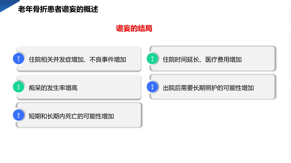 老年骨折患者谵妄的预防与护理PPT模板_第6页