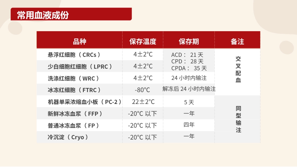 输血培训_第7页