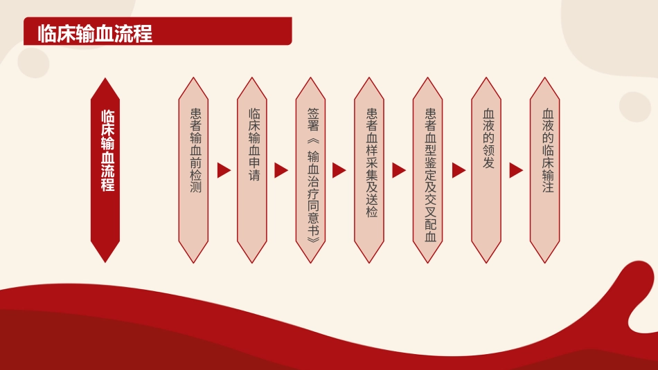 输血培训_第9页