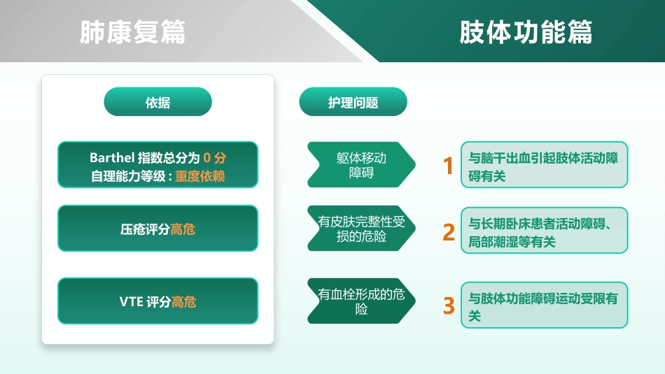一例高龄脑出血患者的康复个案护理_第12页