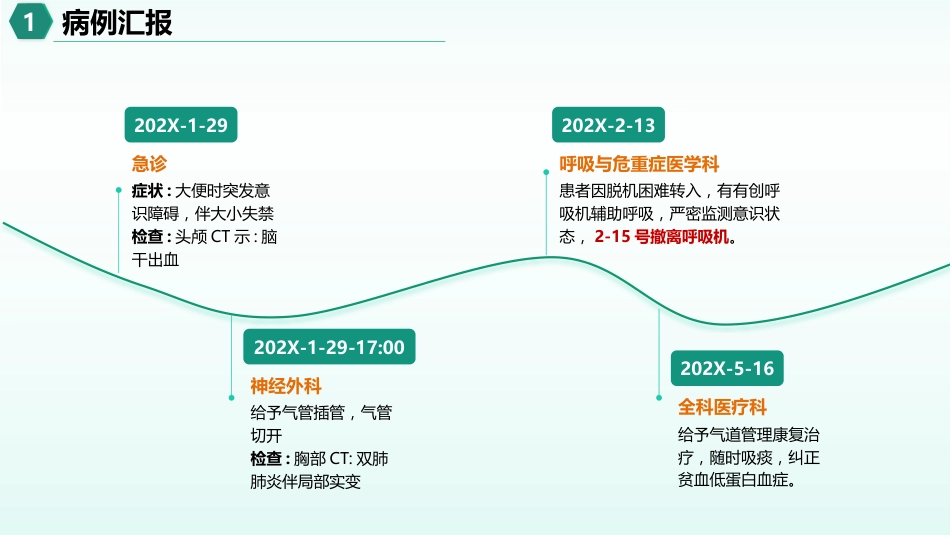 一例高龄脑出血患者的康复个案护理_第3页