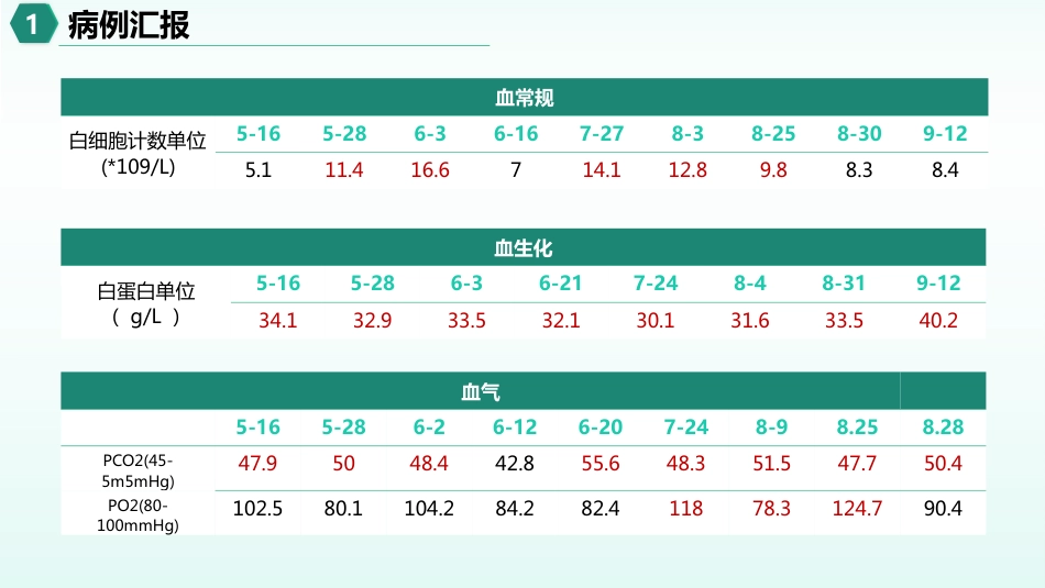 一例高龄脑出血患者的康复个案护理_第4页