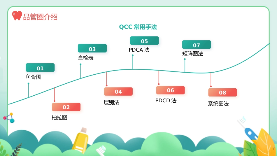 口腔护理品管圈课件-1_第7页