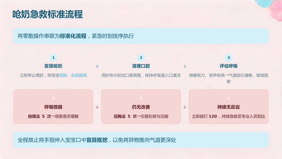 新生儿呛奶与吐奶护理全攻略(1)_第13页