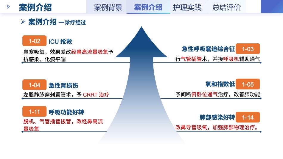 一例重症肺炎患者改善肺功能的循证个案护理-1_第6页