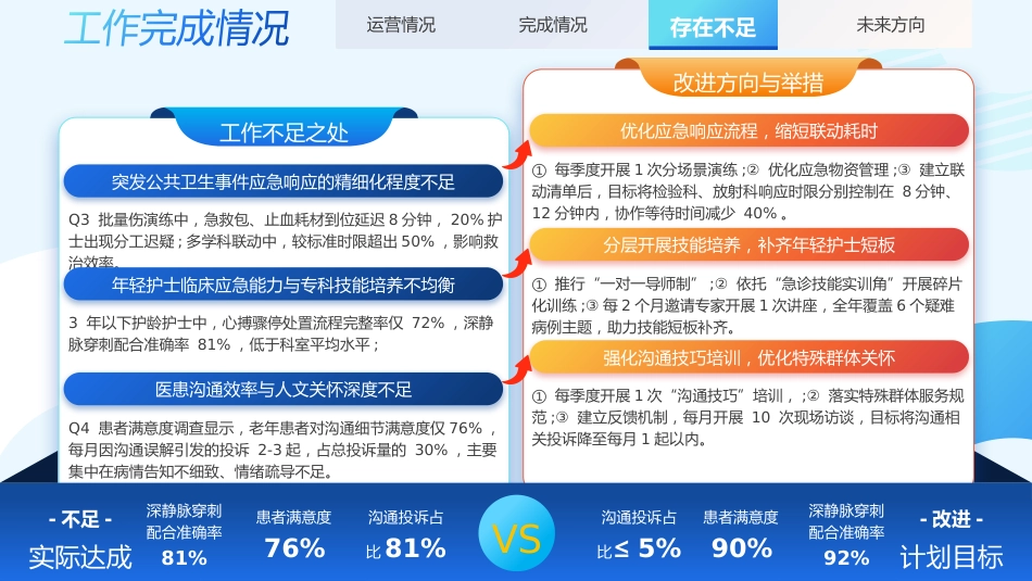 心脏内科工作总结_第14页