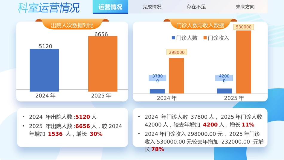 心脏内科工作总结_第4页