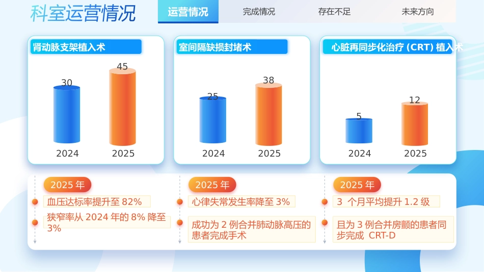 心脏内科工作总结_第6页