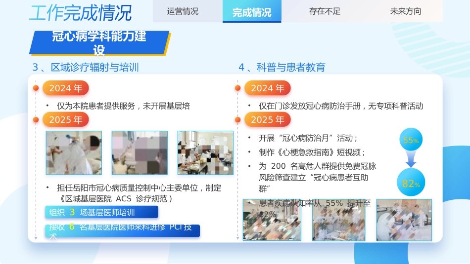 心脏内科工作总结_第8页