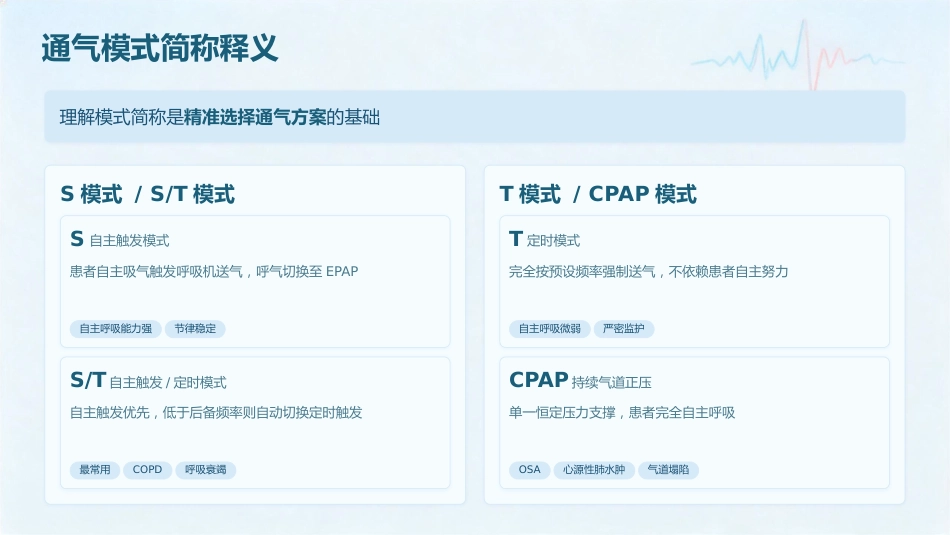 呼吸之道——无创正压通气护理技术规范(1)_第11页