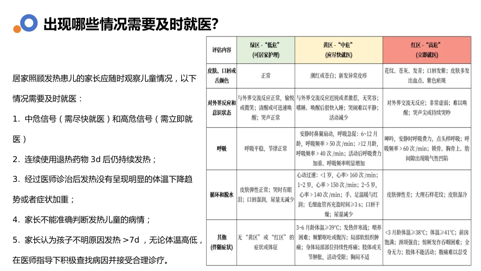 儿童发热家庭科学护理指南-1_第10页
