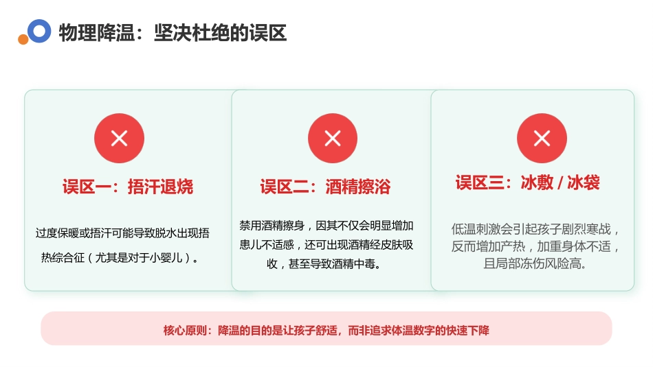 儿童发热家庭科学护理指南-1_第12页