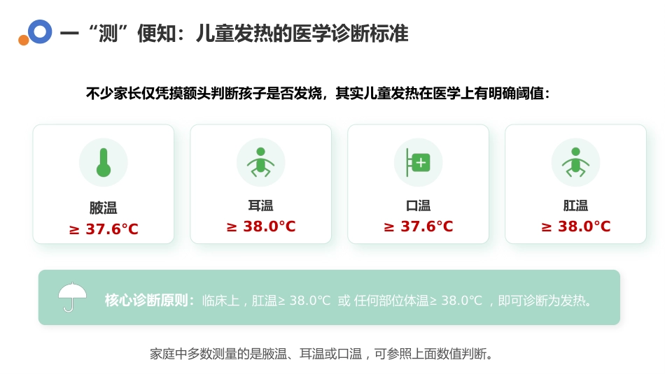 儿童发热家庭科学护理指南-1_第4页