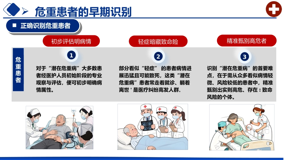 危重患者早期识别及处理_第11页
