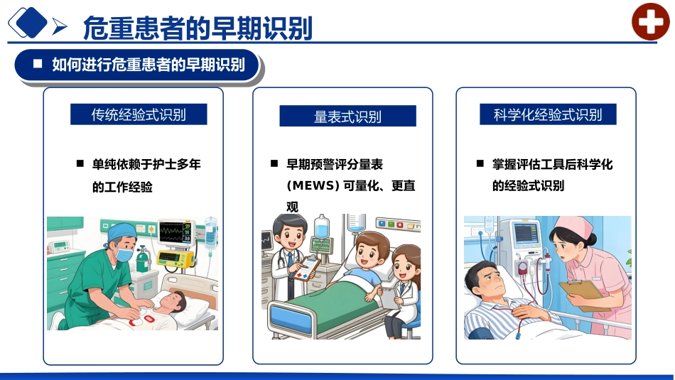 危重患者早期识别及处理_第12页