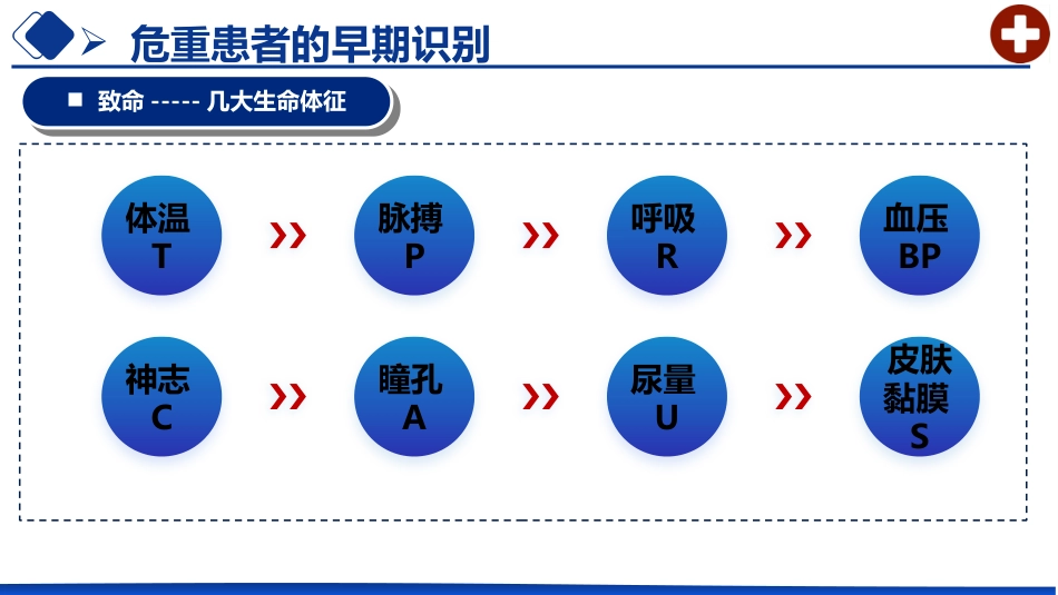 危重患者早期识别及处理_第13页