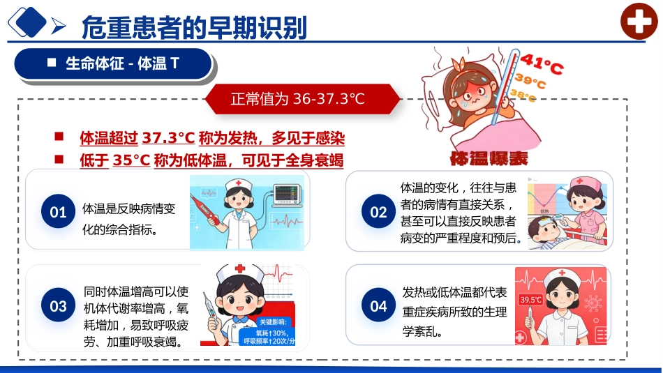 危重患者早期识别及处理_第14页