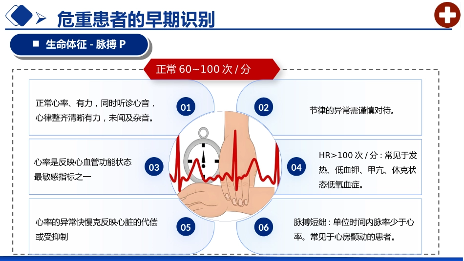 危重患者早期识别及处理_第15页