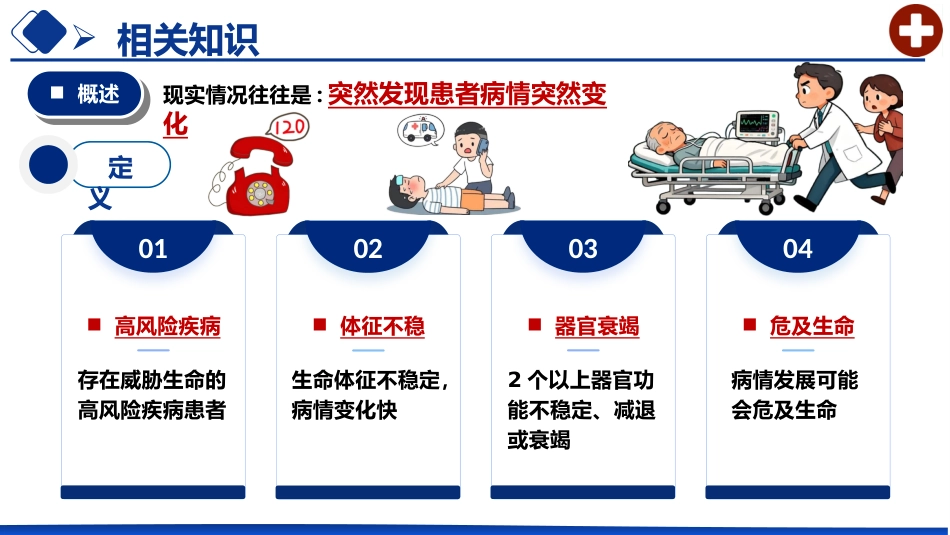 危重患者早期识别及处理_第4页