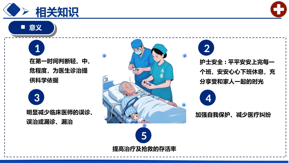 危重患者早期识别及处理_第6页