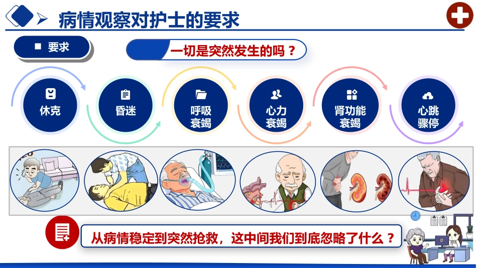 危重患者早期识别及处理_第9页