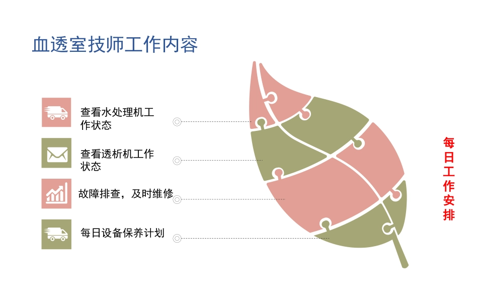 血液透析护理质量控制_第11页