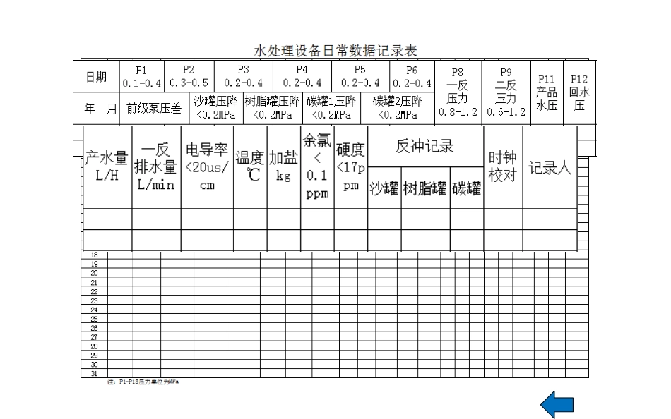 血液透析护理质量控制_第12页