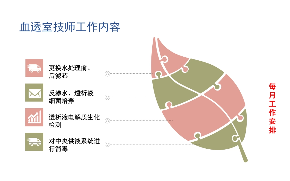 血液透析护理质量控制_第13页