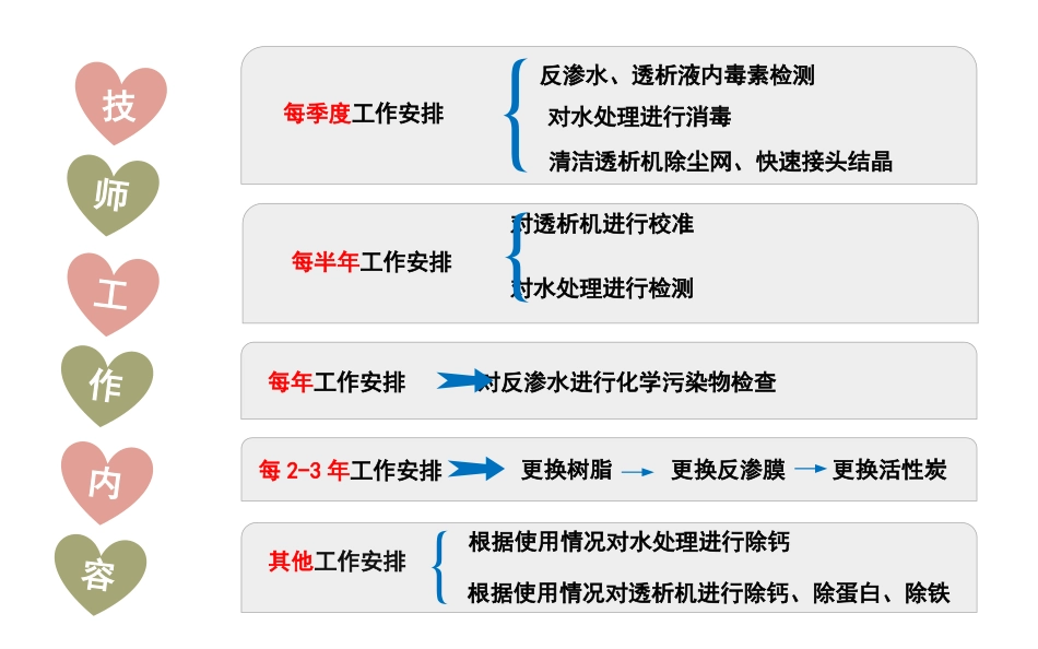 血液透析护理质量控制_第14页