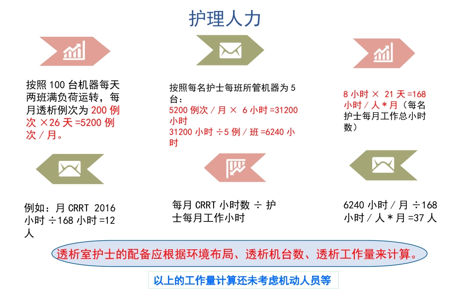 血液透析护理质量控制_第5页