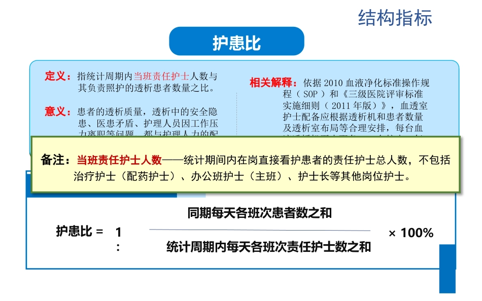 血液透析护理质量控制_第6页