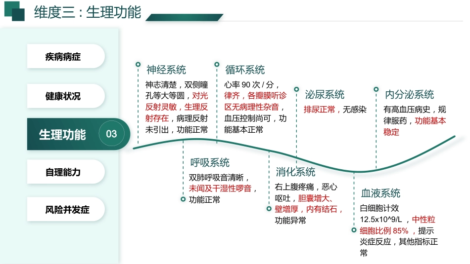 基于高级健康评估的一例胆石症伴胆囊炎患者的个案护理_第10页