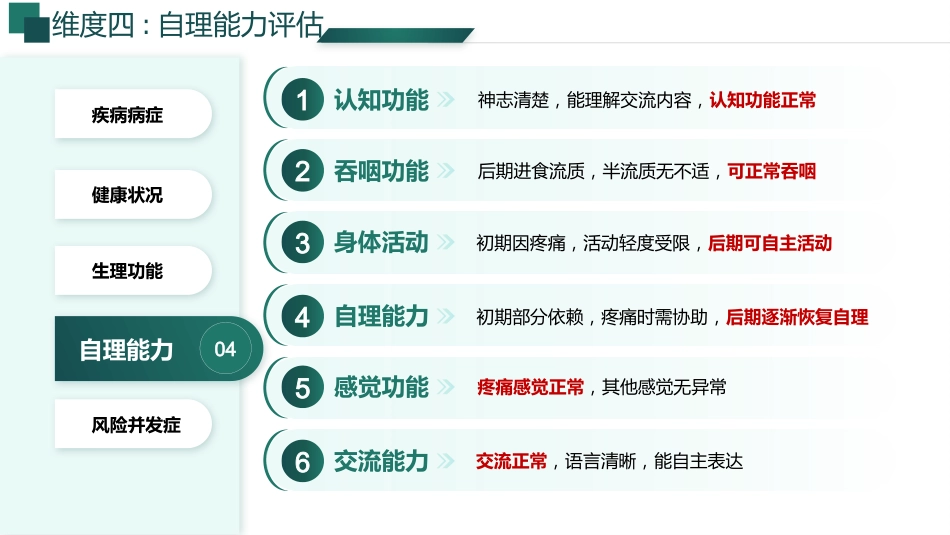 基于高级健康评估的一例胆石症伴胆囊炎患者的个案护理_第11页